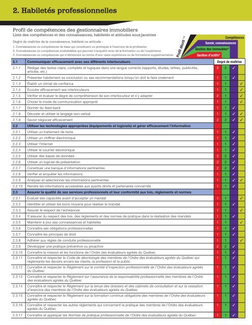 Profil de compétence des gestionnaires immobiliers - Ordre des ...