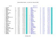 National Athletics Records _ Top 150, Men / Women End 2009 ...