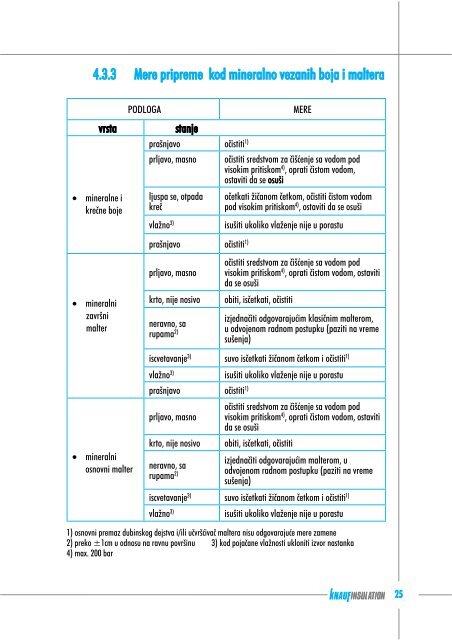 Preuzmi PDF - Knauf Insulation