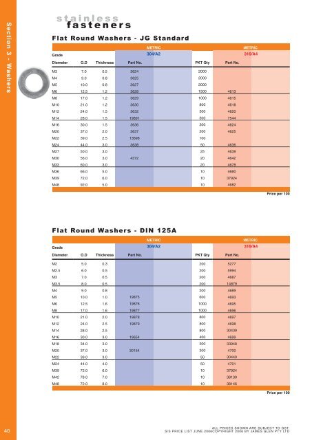 Washers - RGA and PSM Fasteners