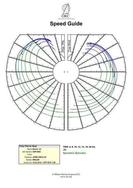 ORC Speed Deep Keel - Dehler