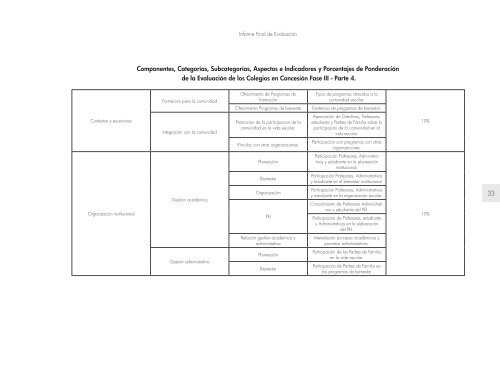 Resultados de la III fase de evaluaciÃ³n a colegios en concesiÃ³n - IDEP