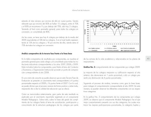 Resultados de la III fase de evaluaciÃ³n a colegios en concesiÃ³n - IDEP