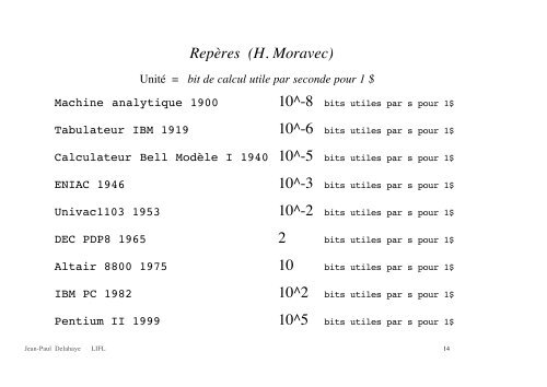 QuantitÃ© Calcul 2012 - LIFL