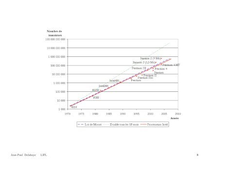 QuantitÃ© Calcul 2012 - LIFL