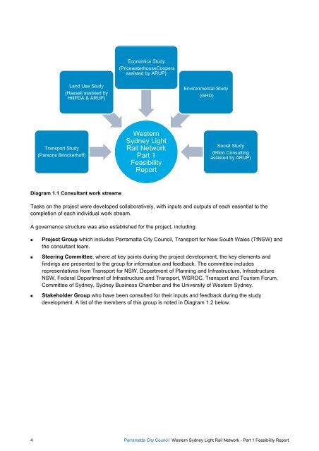 Part 1 Western Sydney Light Rail Feasibility Report - Parramatta City ...