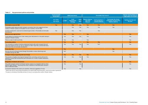 Part 1 Western Sydney Light Rail Feasibility Report - Parramatta City ...