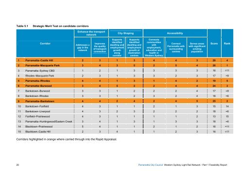 Part 1 Western Sydney Light Rail Feasibility Report - Parramatta City ...