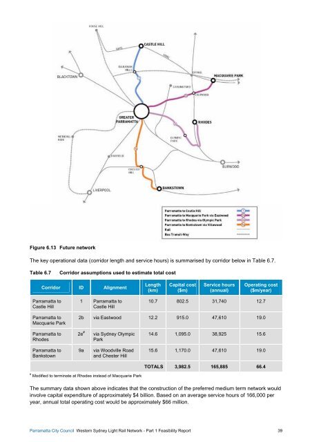 Part 1 Western Sydney Light Rail Feasibility Report - Parramatta City ...