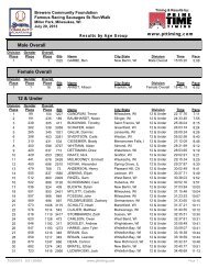 Age Group Results