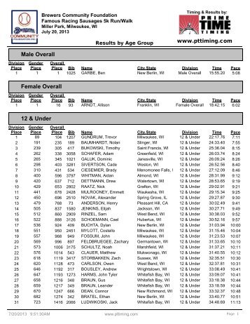 Age Group Results