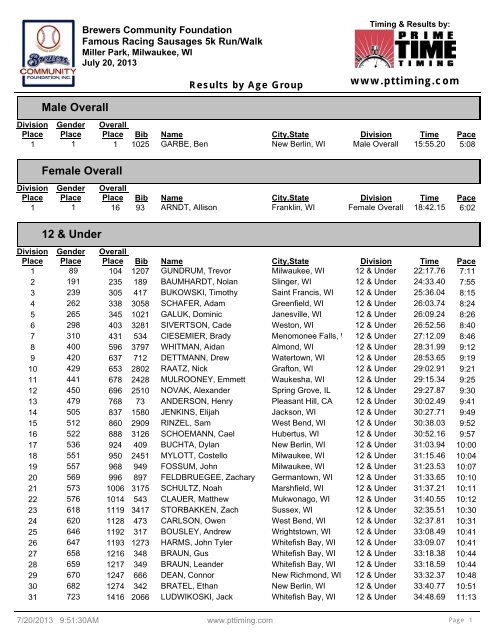 Age Group Results