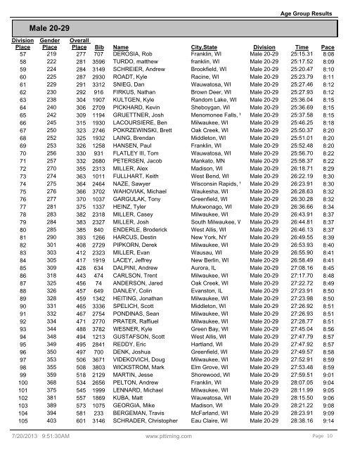 Age Group Results