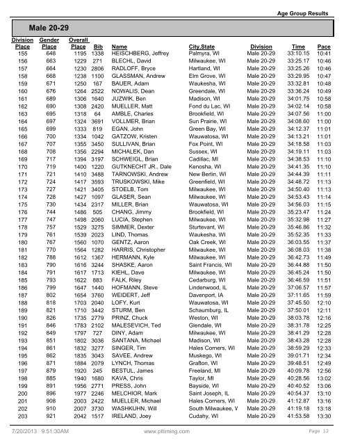 Age Group Results