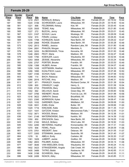 Age Group Results