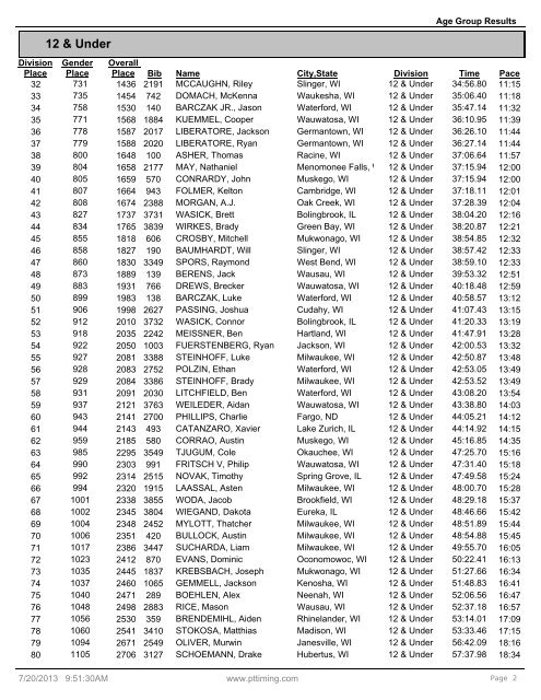 Age Group Results