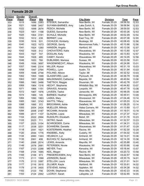 Age Group Results