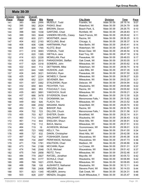 Age Group Results