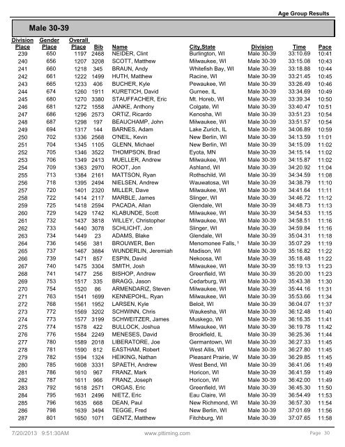Age Group Results