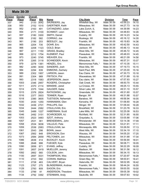 Age Group Results