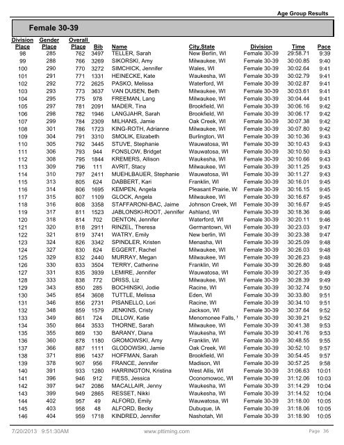 Age Group Results