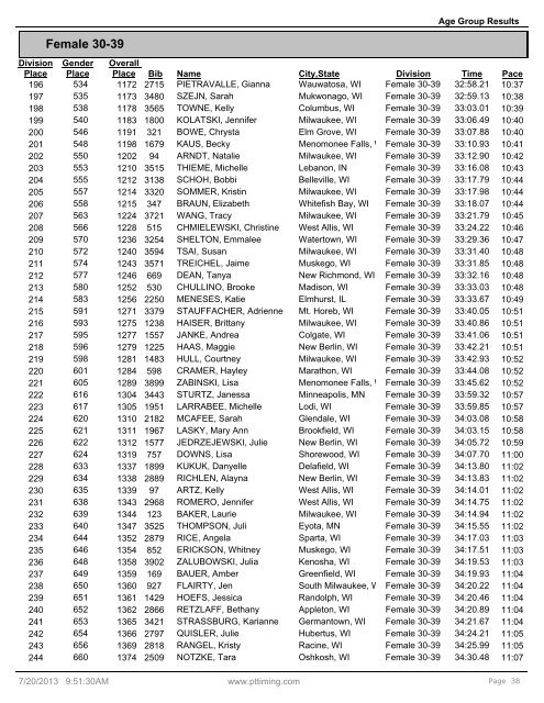 Age Group Results