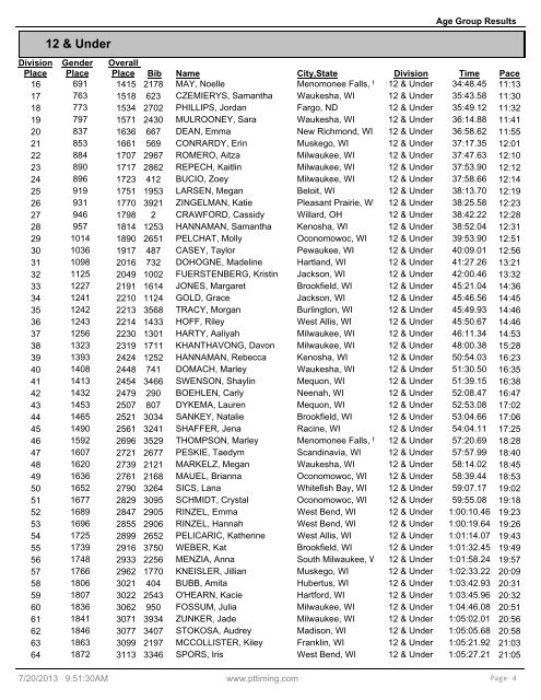 Age Group Results