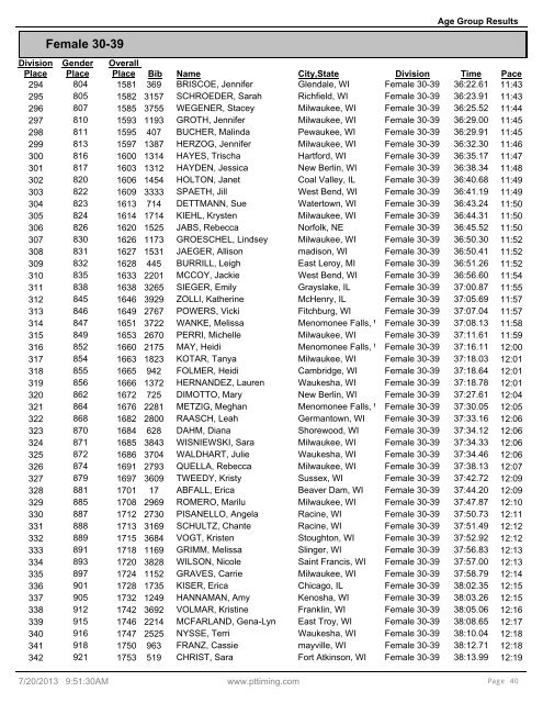 Age Group Results