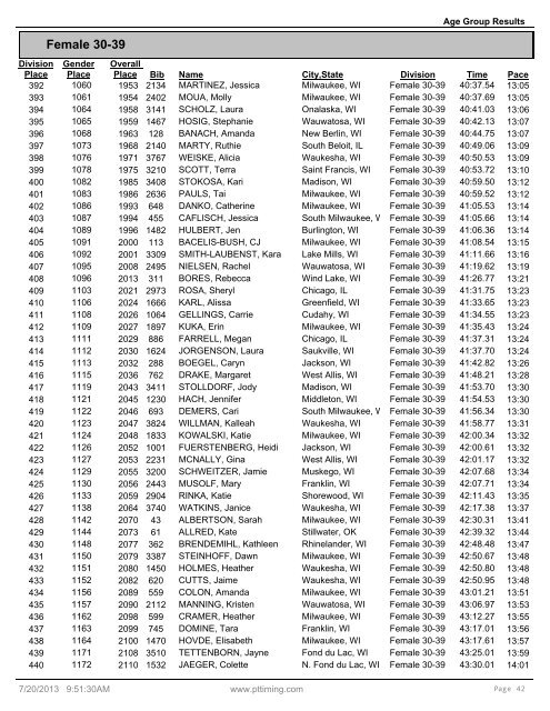 Age Group Results