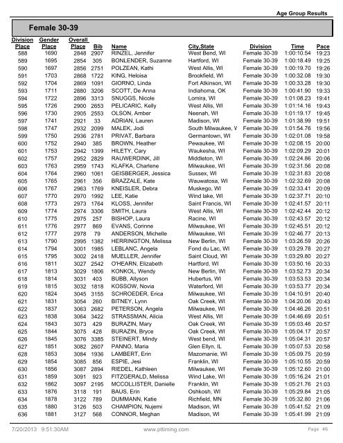 Age Group Results