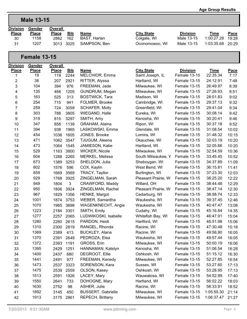 Age Group Results