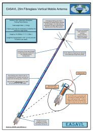 EA5AVL - arkansas ares races