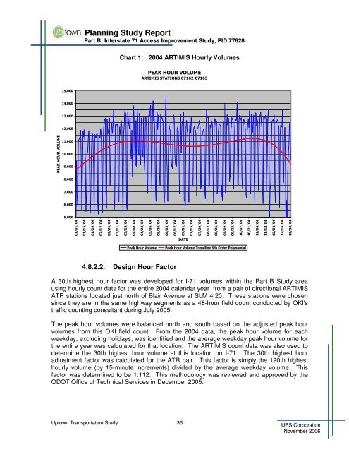 Uptown Transportation Study - OKI