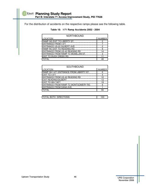 Uptown Transportation Study - OKI