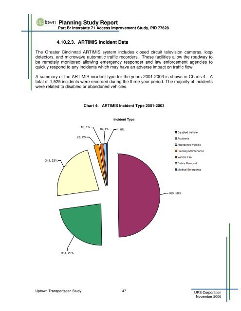 Uptown Transportation Study - OKI