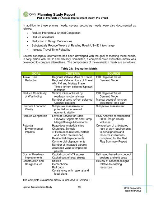 Uptown Transportation Study - OKI