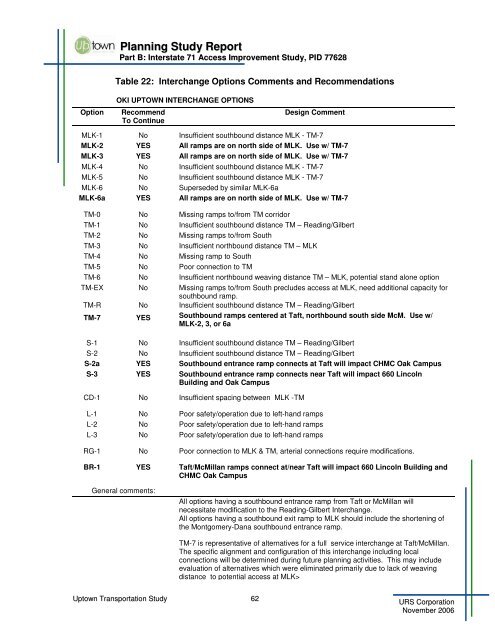 Uptown Transportation Study - OKI