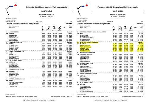 Palmarès Samedi - Comité de Bretagne de Gymnastique