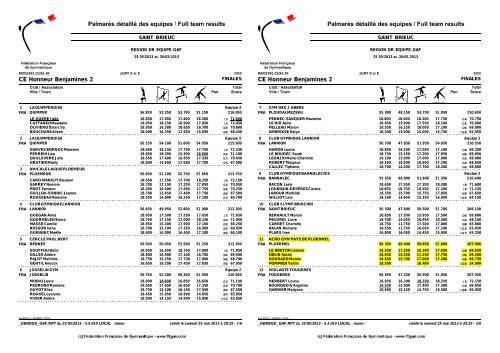 Palmarès Samedi - Comité de Bretagne de Gymnastique