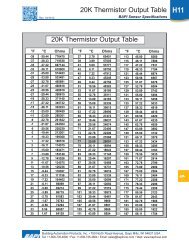 20K Thermistor Output Table 20K Thermistor Output Table - BAPI