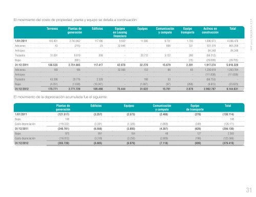 Estados financieros NIIF 2012 - Isagen