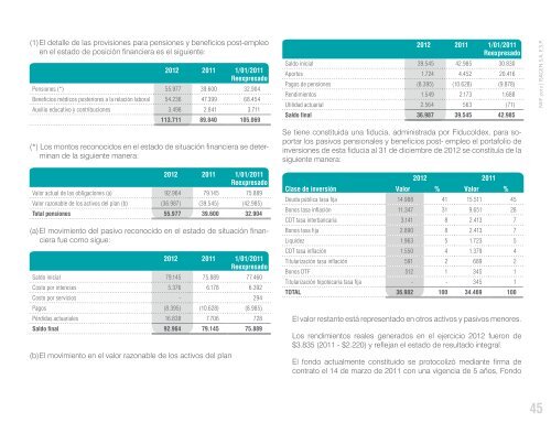 Estados financieros NIIF 2012 - Isagen