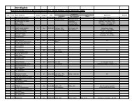 Not Eligible - Hindu College