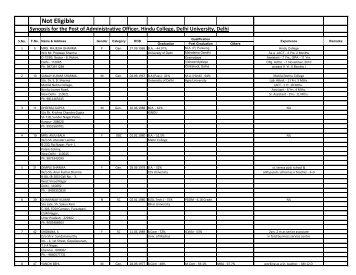 Not Eligible - Hindu College