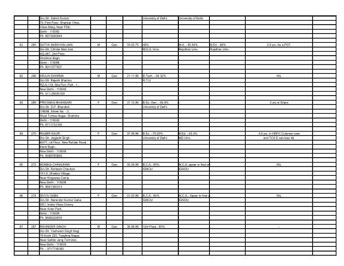 Not Eligible - Hindu College