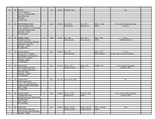 Not Eligible - Hindu College