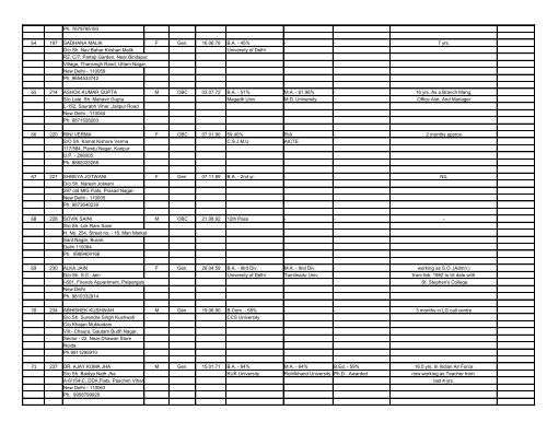 Not Eligible - Hindu College