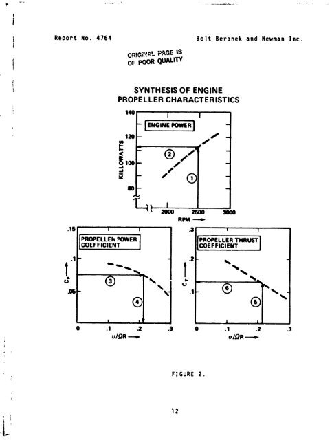 On the Design and Test of a Low Noise Propeller - CAFE Foundation