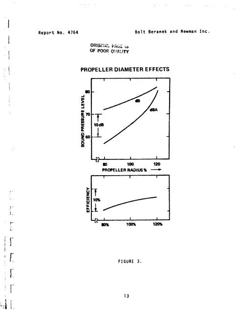 On the Design and Test of a Low Noise Propeller - CAFE Foundation