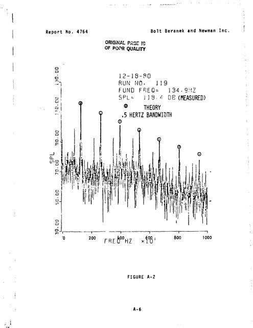 On the Design and Test of a Low Noise Propeller - CAFE Foundation